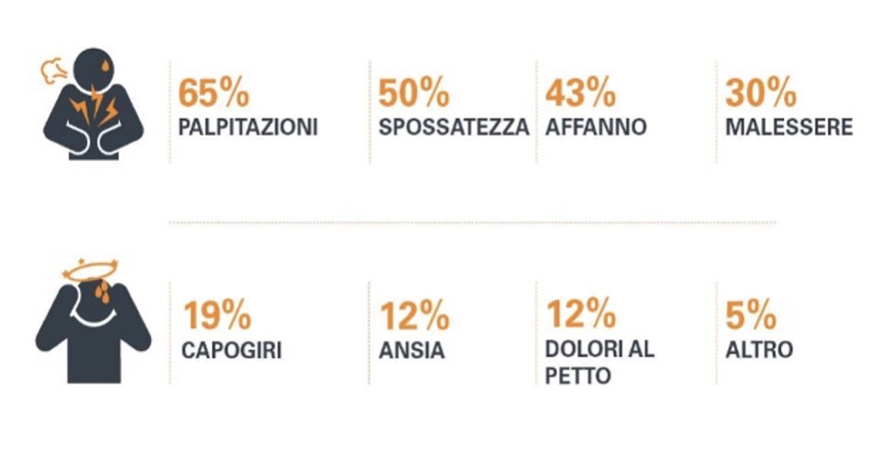 Fibrillazione atriale — Dott. Alessandro Blandino